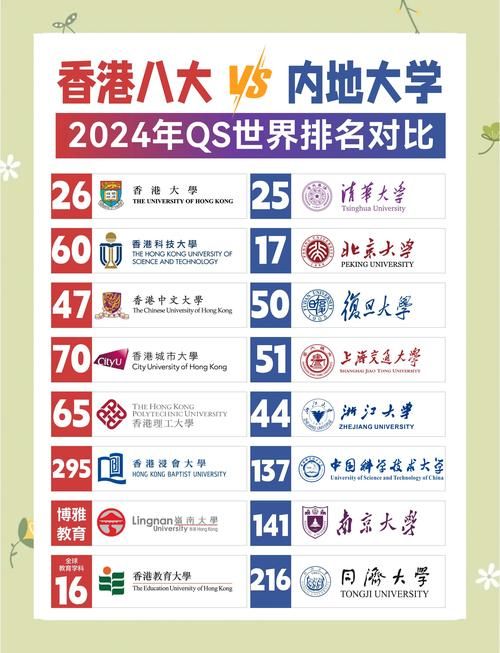 内地生香港读本科优势 国际化视野与就业前景