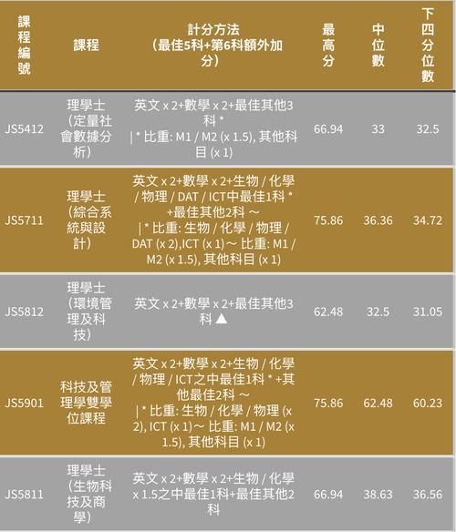 香港DSE中文科培训 掌握核心技巧快速提分