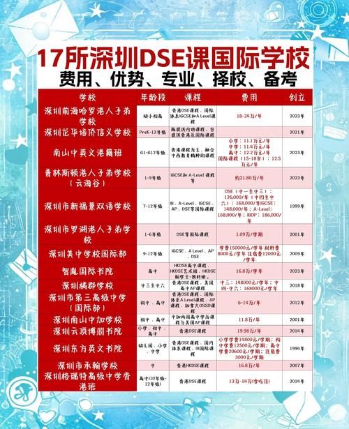 深圳DSE培训班 针对内地生定制，中文应考优势解析