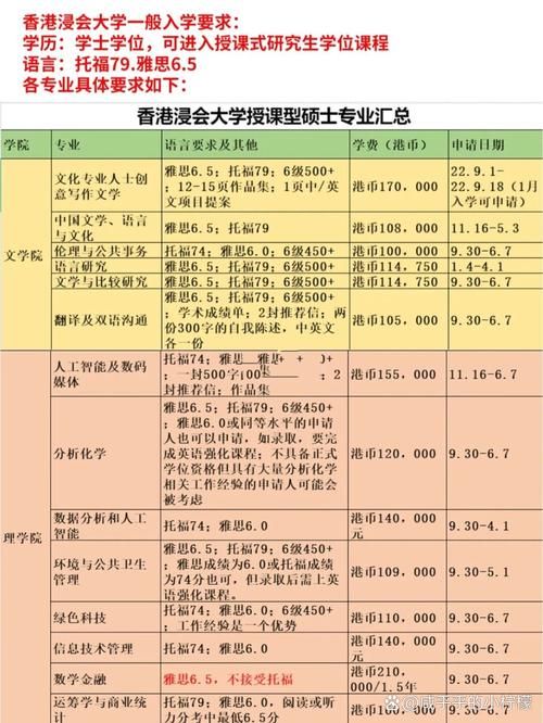香港浸会大学研究生怎么申请？专业选择与面试技巧
