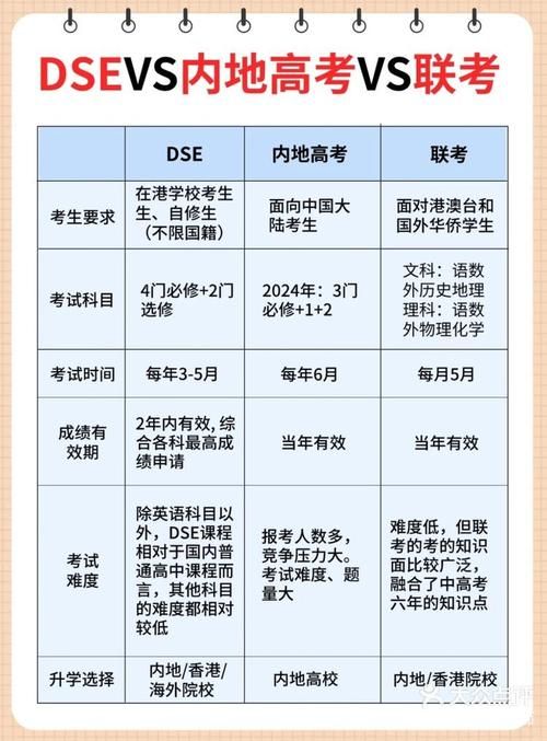 DSE培训哪里强？五大核心科目冲刺提分全攻略