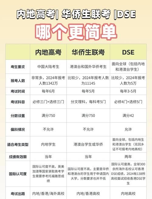 香港DSE是什么考试？对比高考的五大优势与备考策略