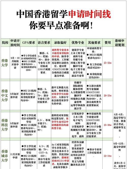 本科生留学香港条件与时间线 如何规划高效申请
