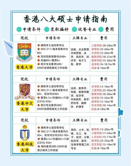 去香港读大学能成为香港居民吗？政策详解