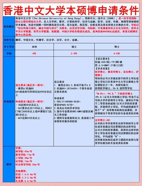 香港中文大学本科生学费详解 奖学金申请与生活费用指南