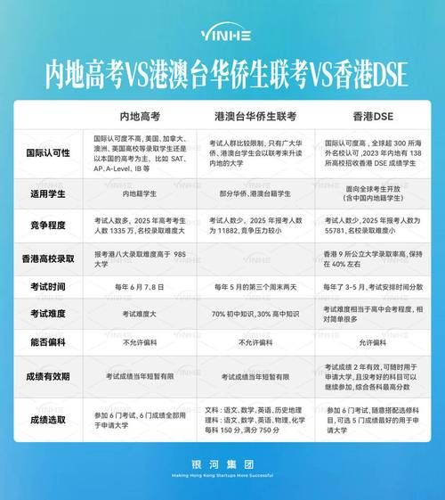 DSE学校培训机构 香港中学文凭试备考课程全解析