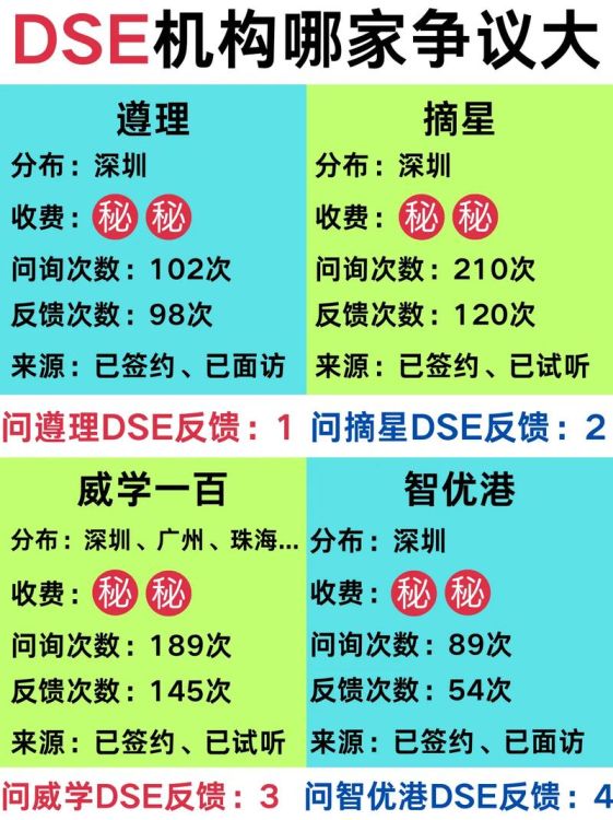 深圳DSE培训机构摘星教育 课程优势与升学规划详解