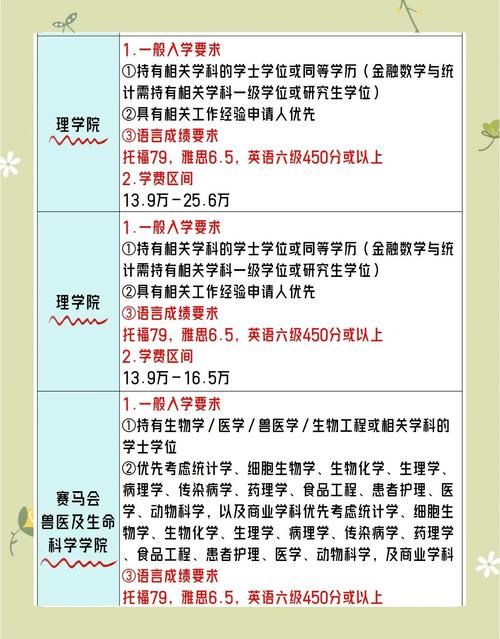 大专生如何申请香港本科？这5个关键步骤必须掌握