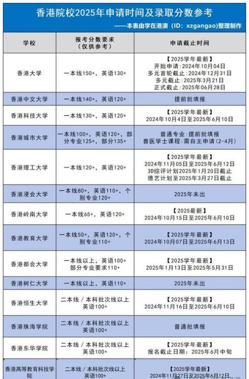 本科申请香港读本科 2025年内地生全攻略指南