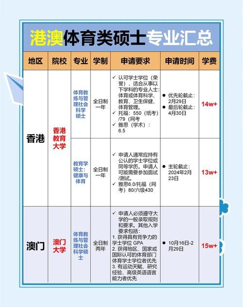 香港留学大专生必读 院校选择与就业前景分析