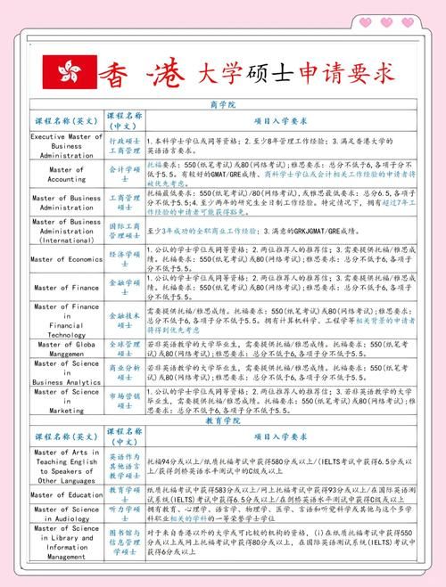 香港本科留学条件全解析 成绩、语言与费用