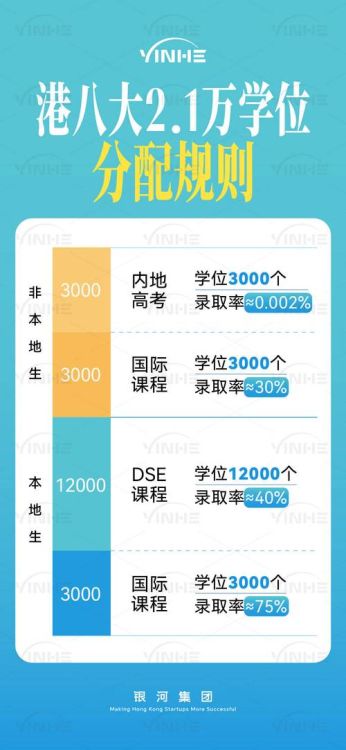 DSE补习社比较 2025年香港中学文凭试备考攻略