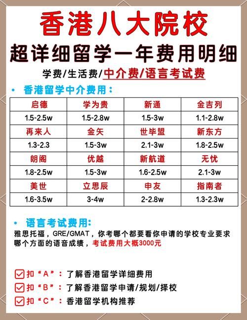 香港高校本科费用清单 学费、住宿与生活开销明细