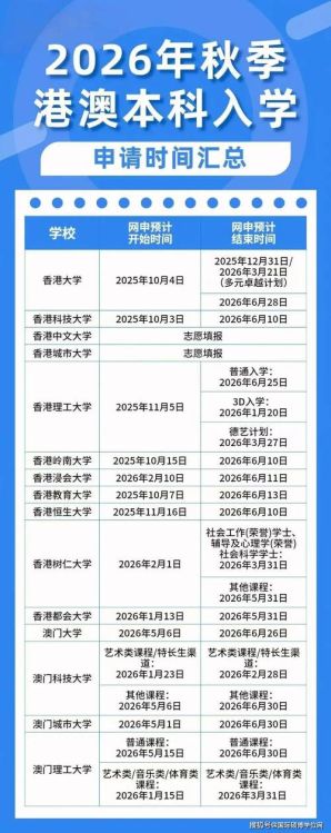 香港本科录取时间线 关键节点与材料准备清单
