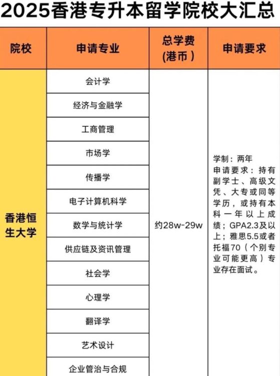 专科生留学香港专升本 最新政策与成功案例分享