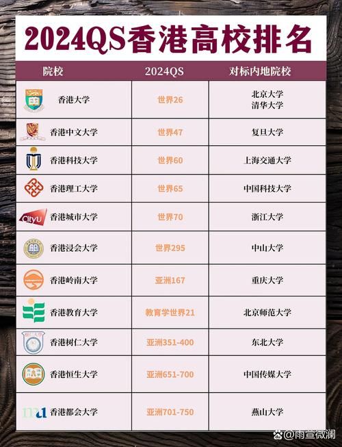 香港教育大学排名如何？对比香港八大院校实力