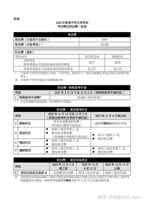 深圳摘星DSE怎么样？2025年备考指南与费用说明