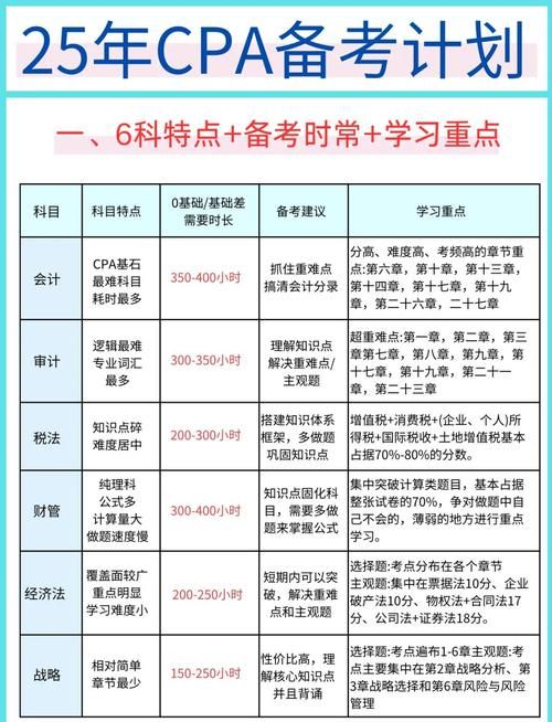 DSE暑假班 2025届考生暑期冲刺备考全攻略