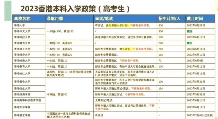 香港大学本科申请流程 从准备到入学的完整步骤解析