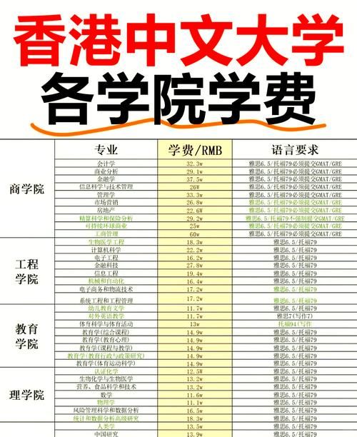 香港本科留学全攻略 费用、院校排名及就业前景分析