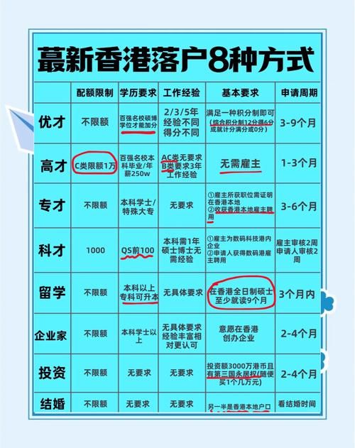 香港高校留学与居民身份申请全流程攻略