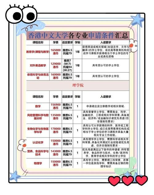 本科转学香港指南 最新政策与院校选择建议