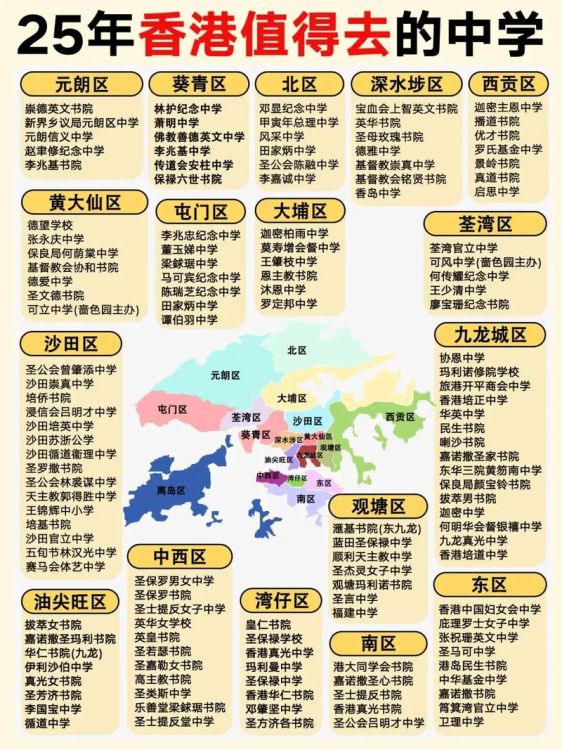 2025香港中学概览 类型、分布与特色课程介绍