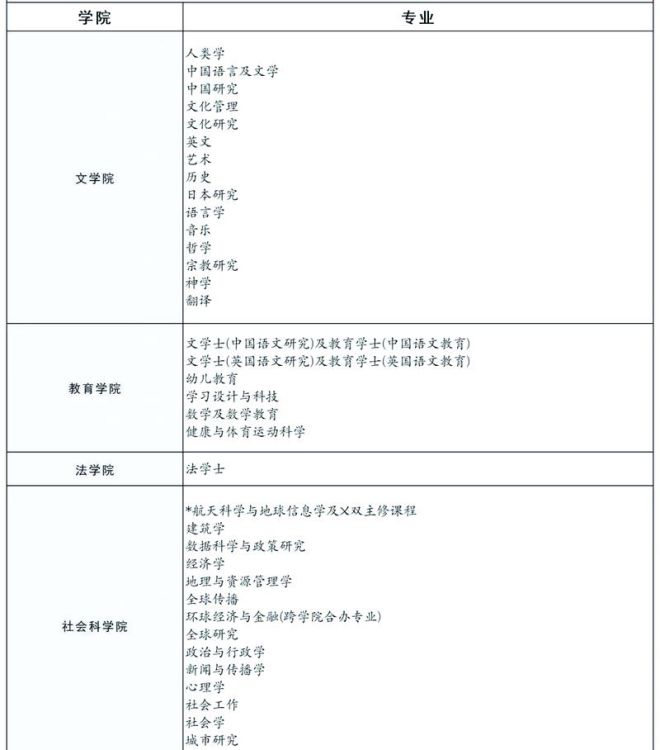 香港中文大学本科申请条件及流程详解2025