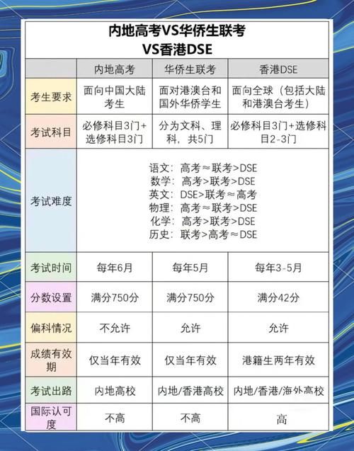 DSE学校与内地升学 助力港生考取内地名校路径