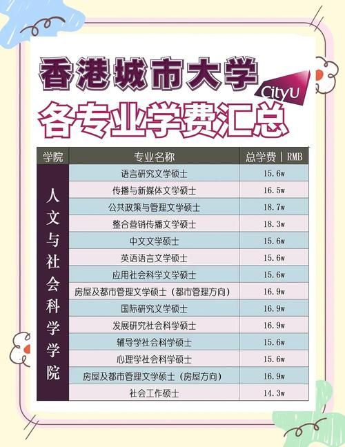 香港本科申请要多少钱？最新费用清单与申请指南