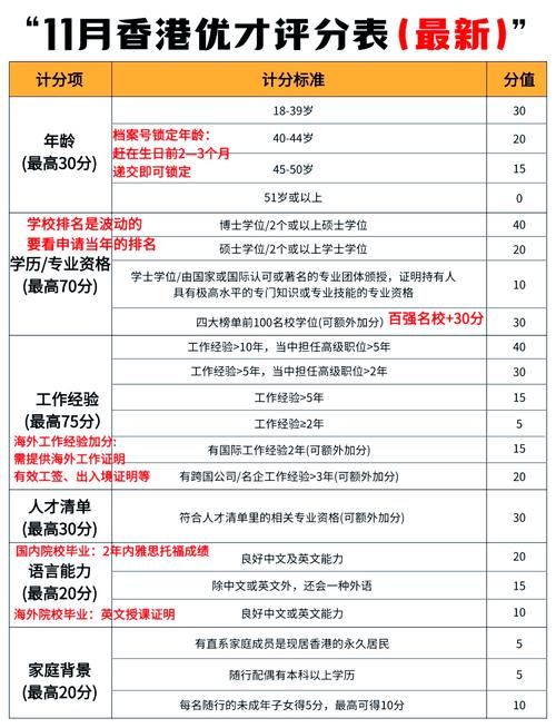 香港本科申请条件 成绩要求与材料清单