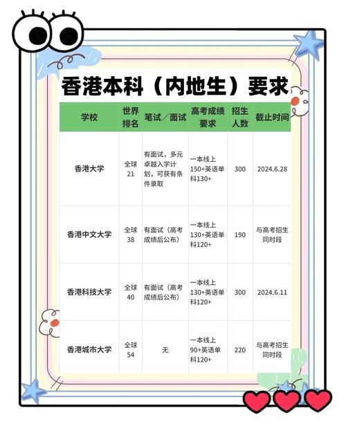 香港本科要求最新政策 DSE与高考生申请路径解析