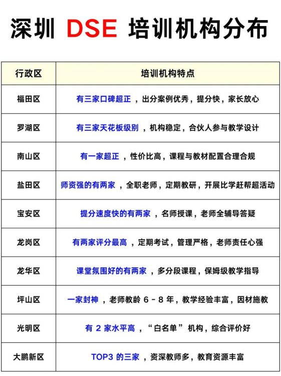 2025深圳DSE培训机构排名前十最新盘点