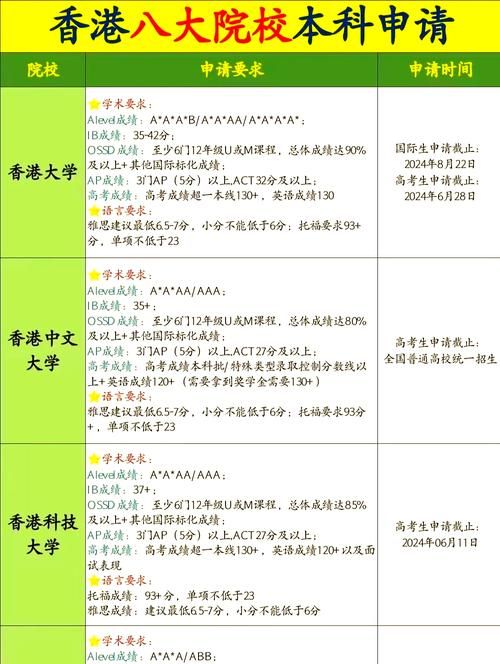 本科毕业生香港留学申请全攻略 流程与院校解析
