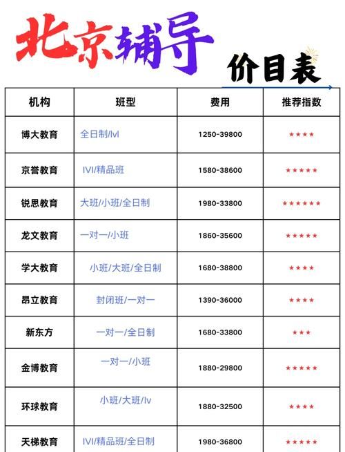 DSE培训学费预算规划 附各科辅导价格明细表