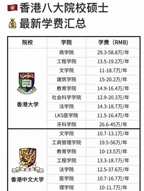 香港教育大学留学费用详解 一年预算及奖学金申请指南