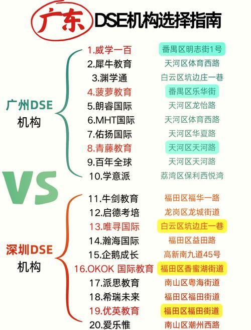 选择深圳DSE培训机构 五大核心评估要点解析