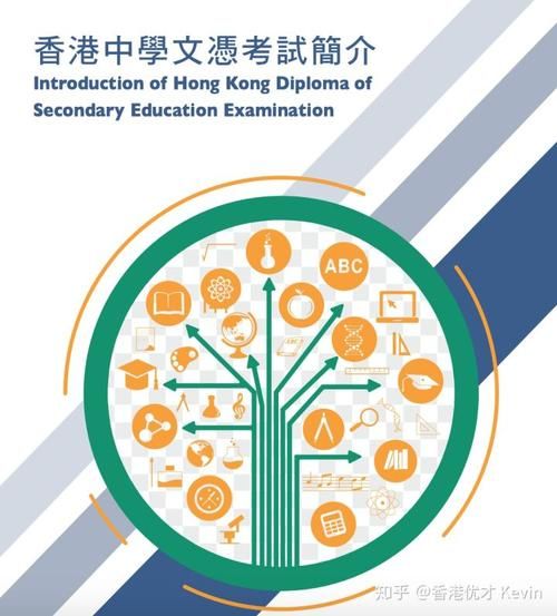 香港中学插班服务 资深顾问解析成功转入关键步骤