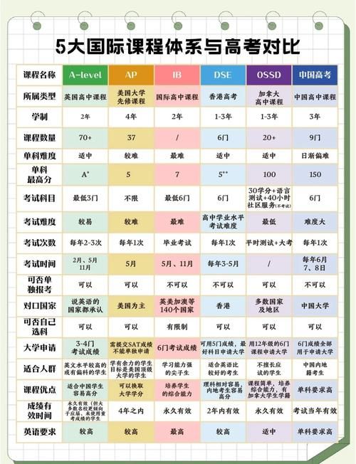 香港DSE补习攻略 2025年高效提分策略与课程推荐