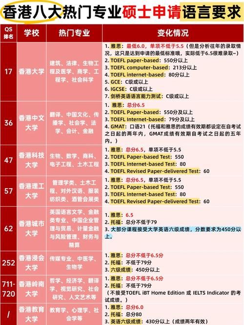 2025本科生留学香港要求 成绩、语言与时间规划