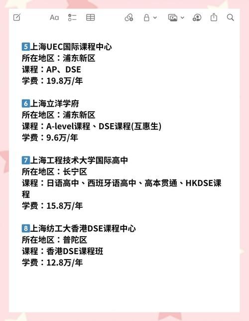 DSE课程培训地点详解 线上线下优质机构全对比