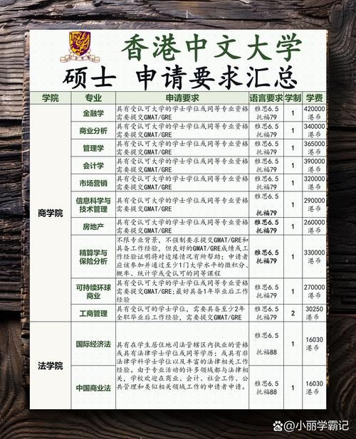 香港上学申请流程 中小学及大学入学条件全知道