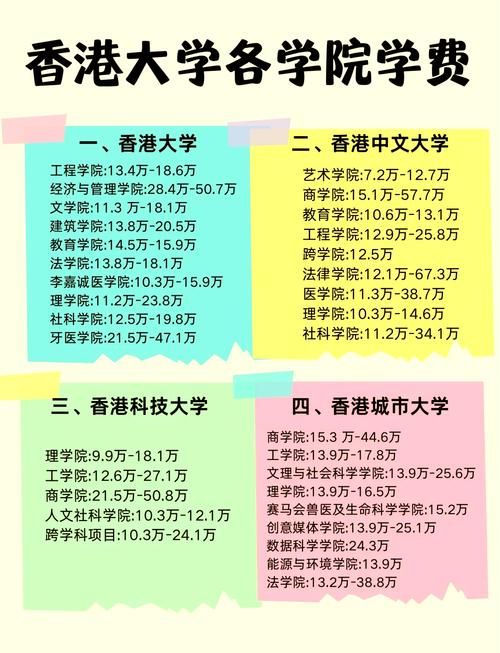 香港本科留学优势 国际视野与就业前景深度分析