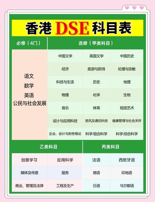 DSE课程学校选择指南 如何挑选最适合的备考机构