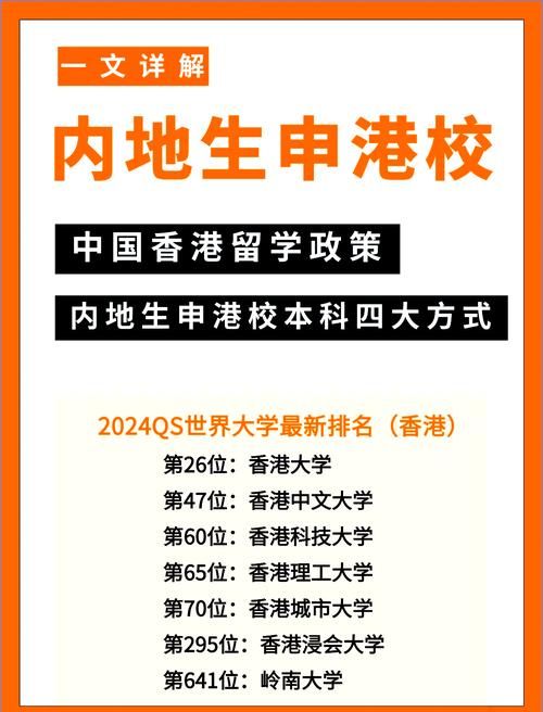 香港本科生申请条件详解 内地生必读指南
