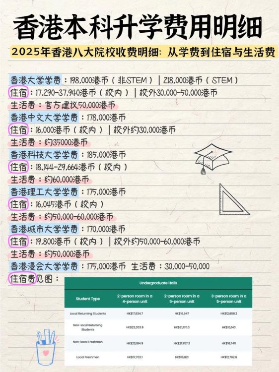 香港留学 本科入学要求与学费预算2025