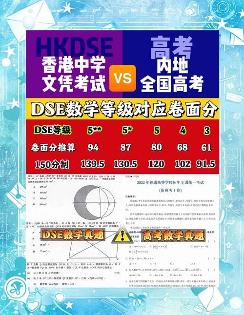 DSE数学冲刺培训 针对常考题型与答题策略专项突破