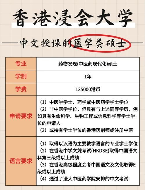 香港浸会大学本科专业排名与优势学科全解析