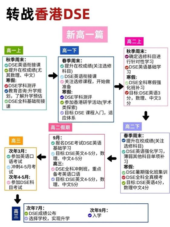北京DSE培训机构排名 课程设置与升学规划全解析