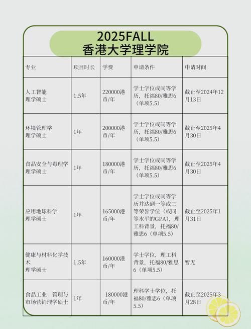 2025香港专升本留学 热门高校录取要求与优势